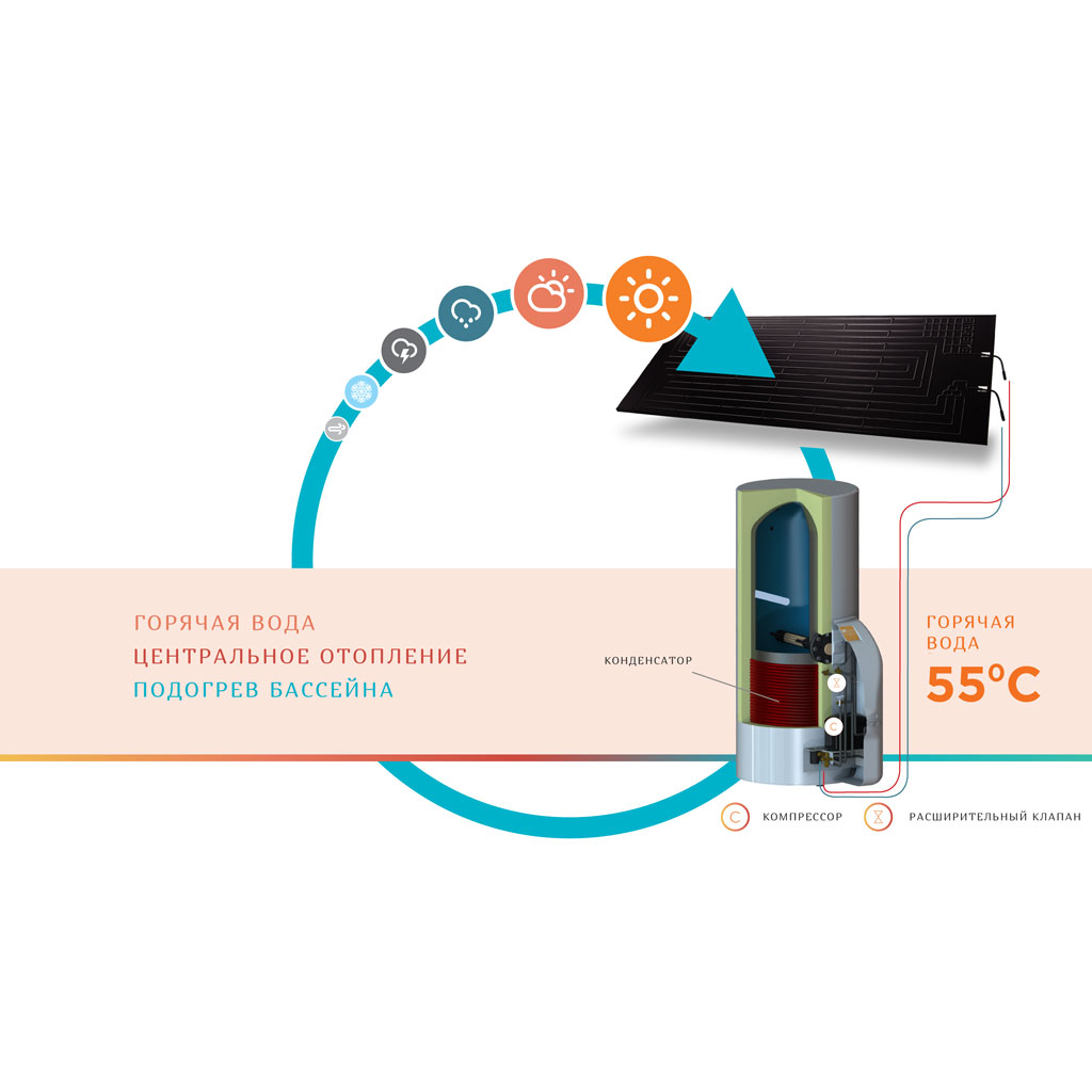 heat pump how to